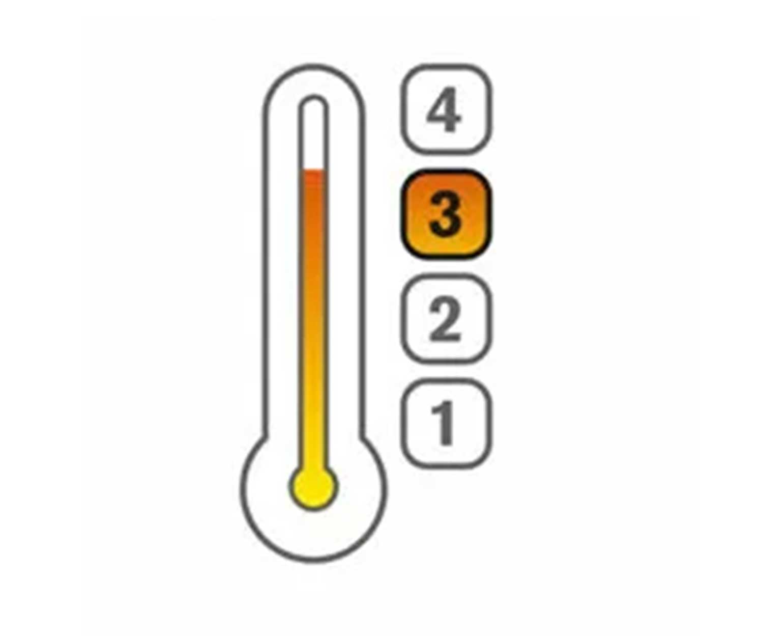 Wa-rmestufe-3 Wärmeindex 3